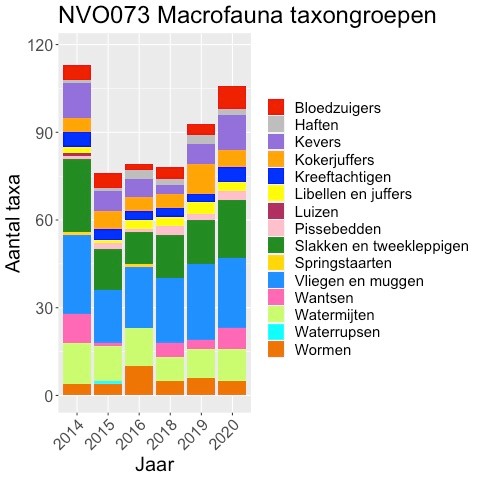 nvo073 taxon