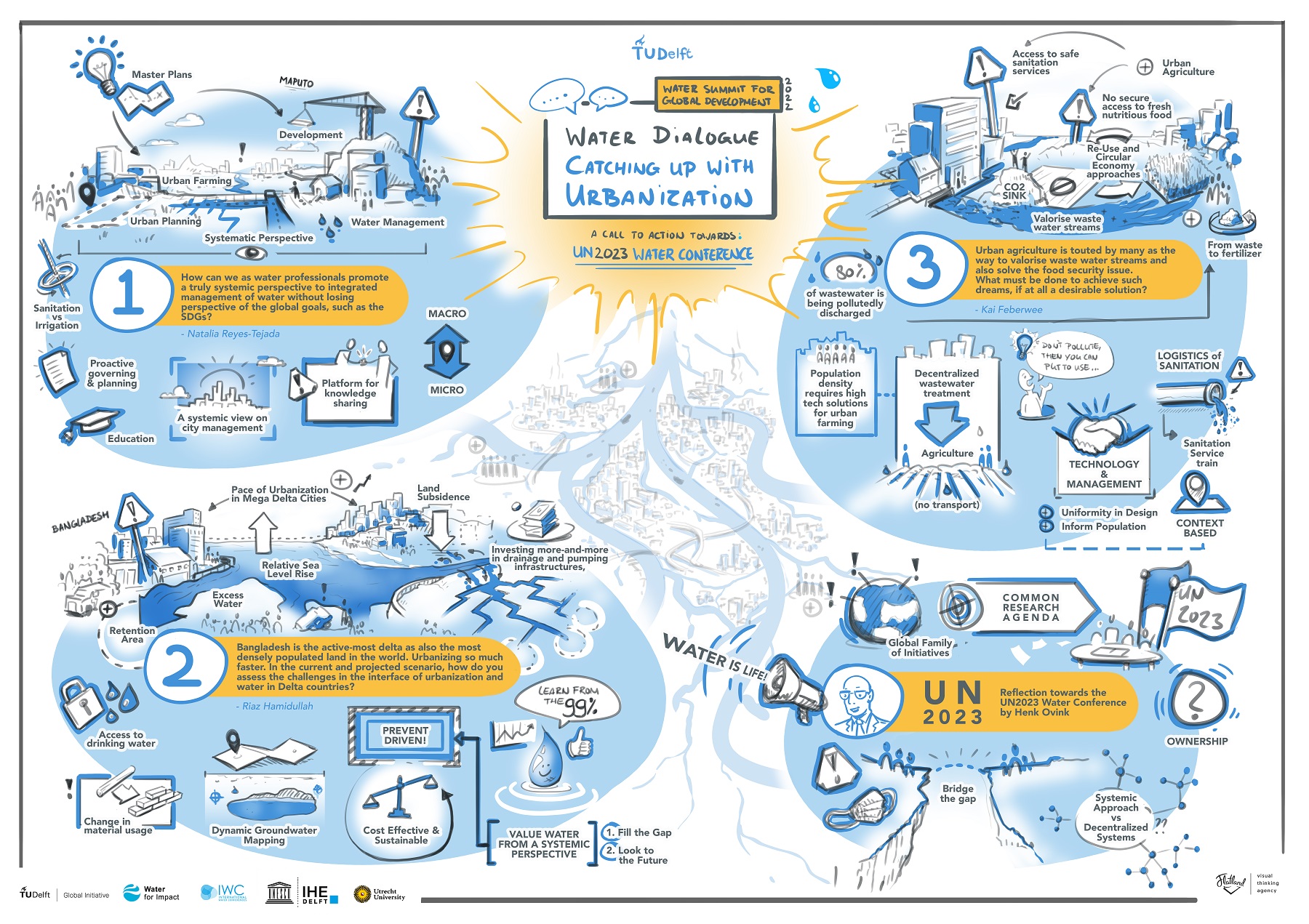 Water Dialogue Catching up with urbanization Visual Summary V1C